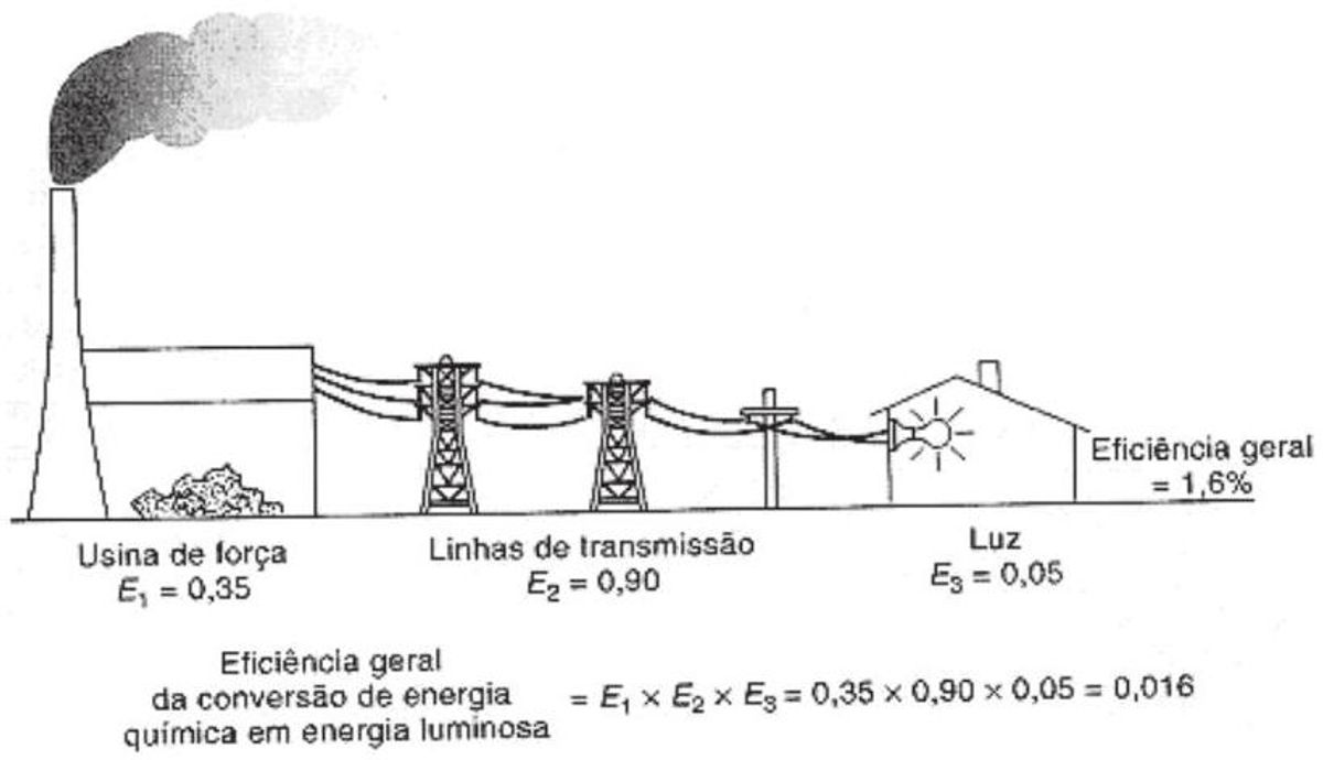 Questão 14 - ENEM 2009 - Trabalho e energia