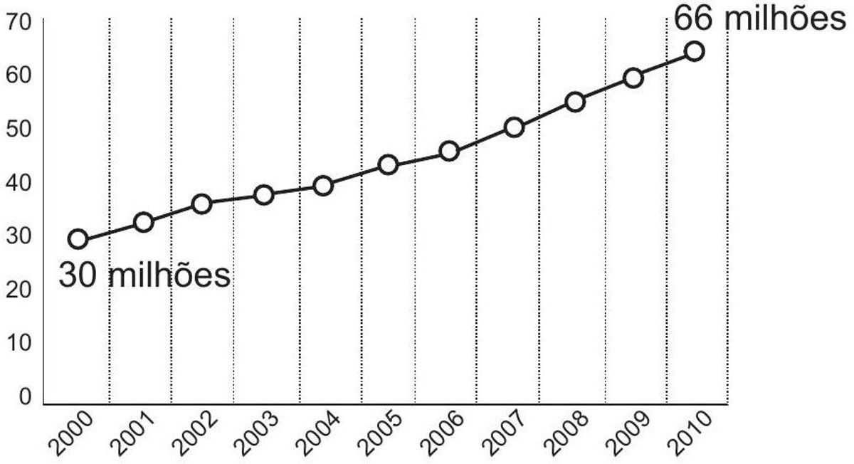 Questão 160 - ENEM 2013 - Progressões