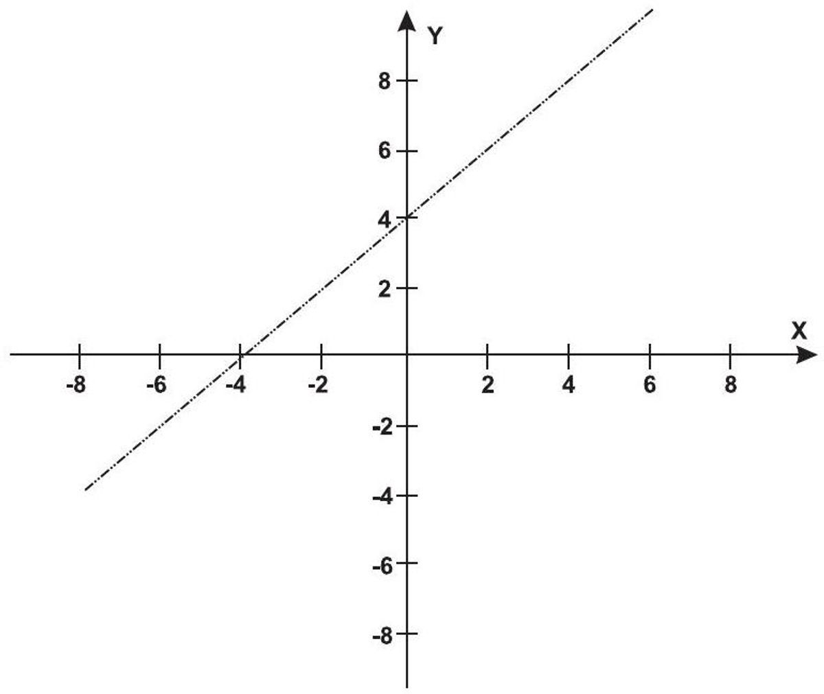 Questão 150 - ENEM 2011 - Geometria Analítica