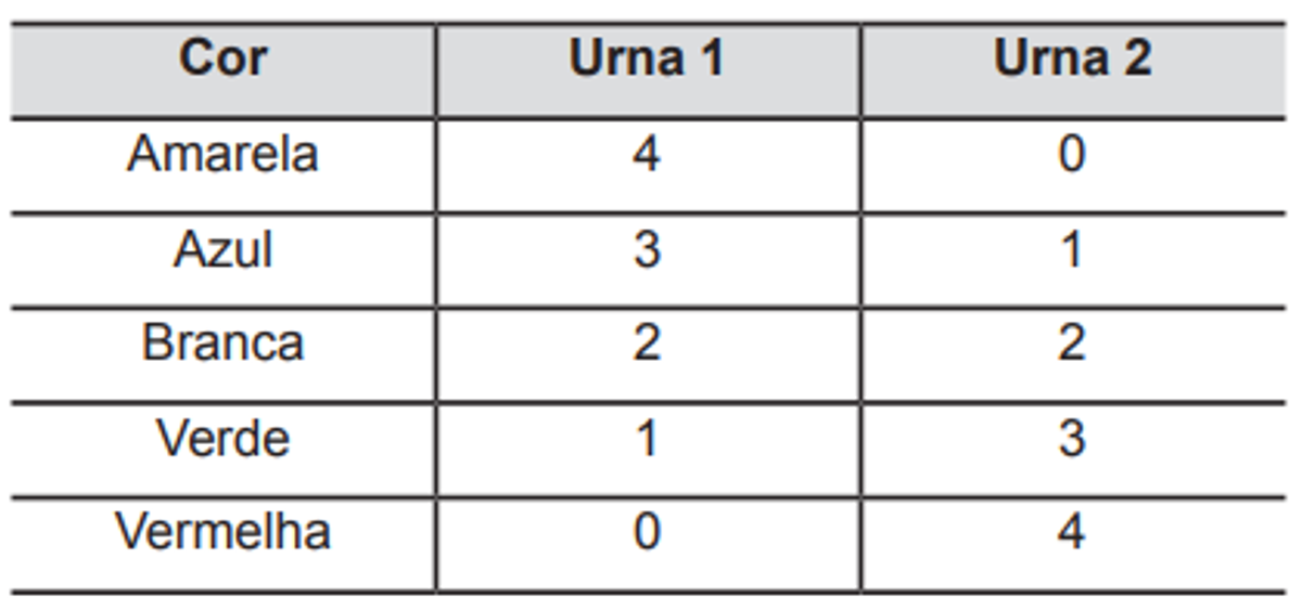 Questão 146 - ENEM 2012 - Probabilidade