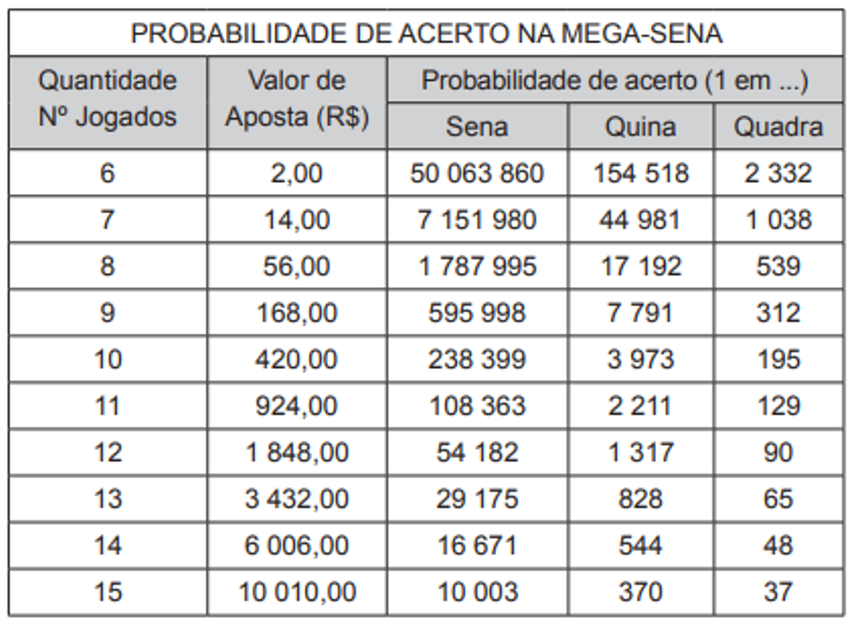 Questão 159 - ENEM 2011 - Probabilidade