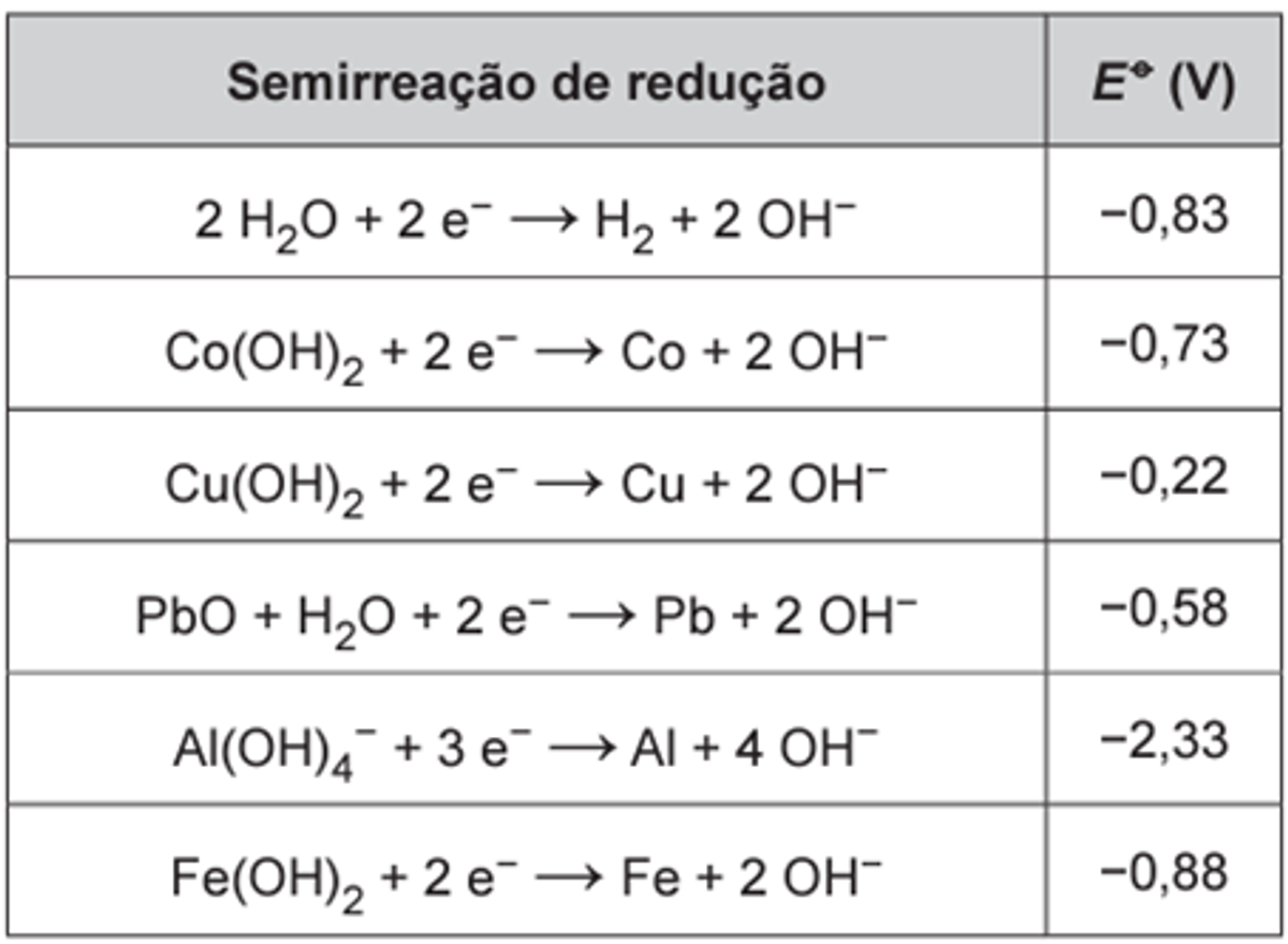 Questão 091 – ENEM 2019 -