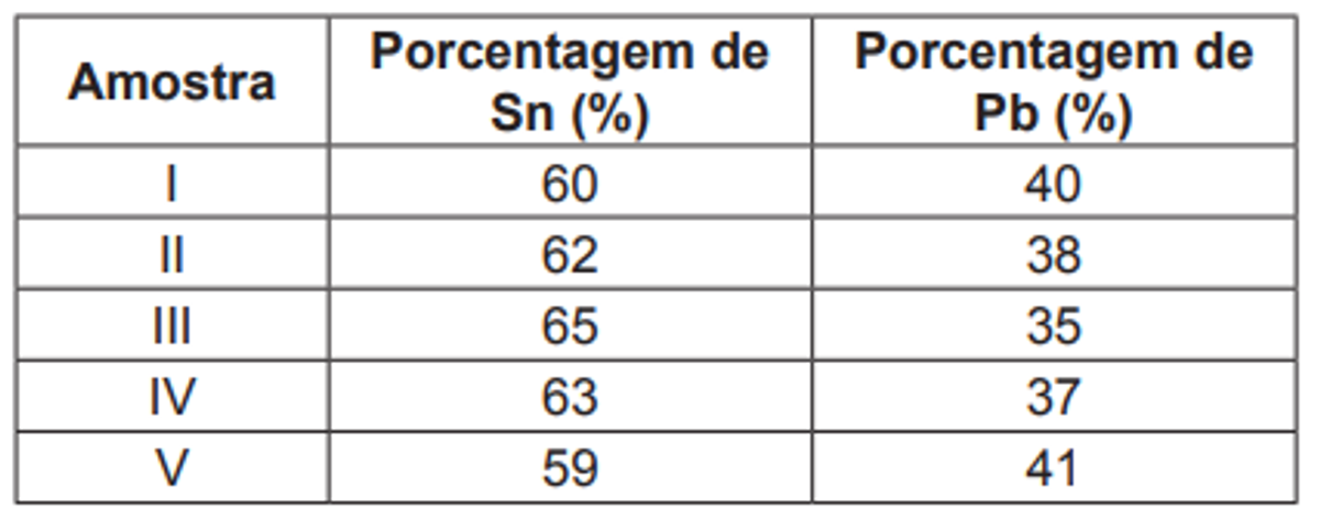 Questão 54 - ENEM 2011 - Soluções
