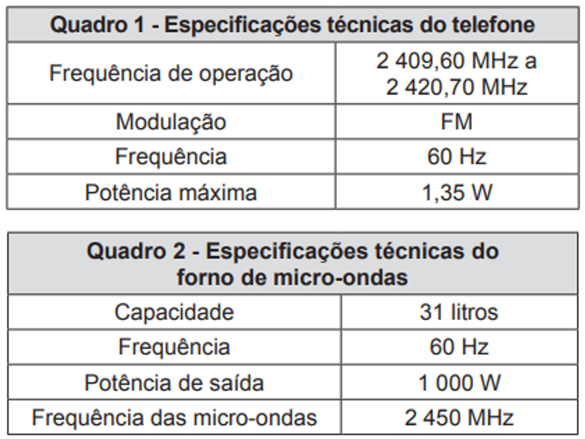 Questão 70 - ENEM 2012 - Ondulatória