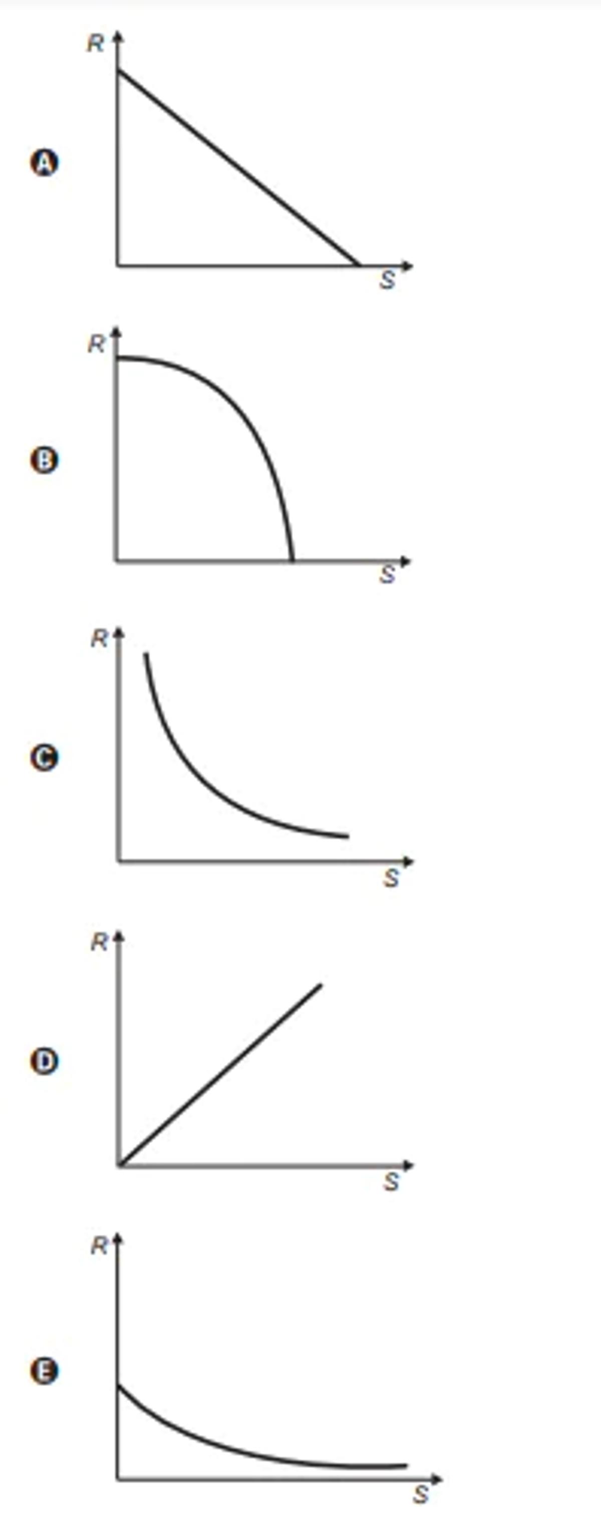 Questão 138 - ENEM PPL 2018 - A resistência elétrica R de um condutor homogêneo é,enem
