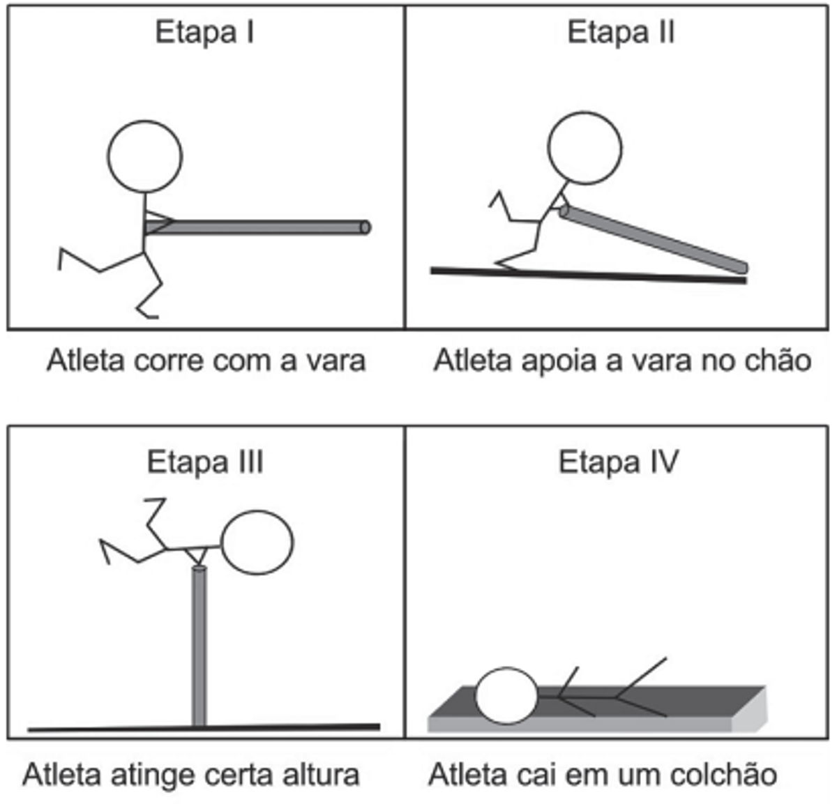 Questão 86 - ENEM 2011 - Trabalho e energia