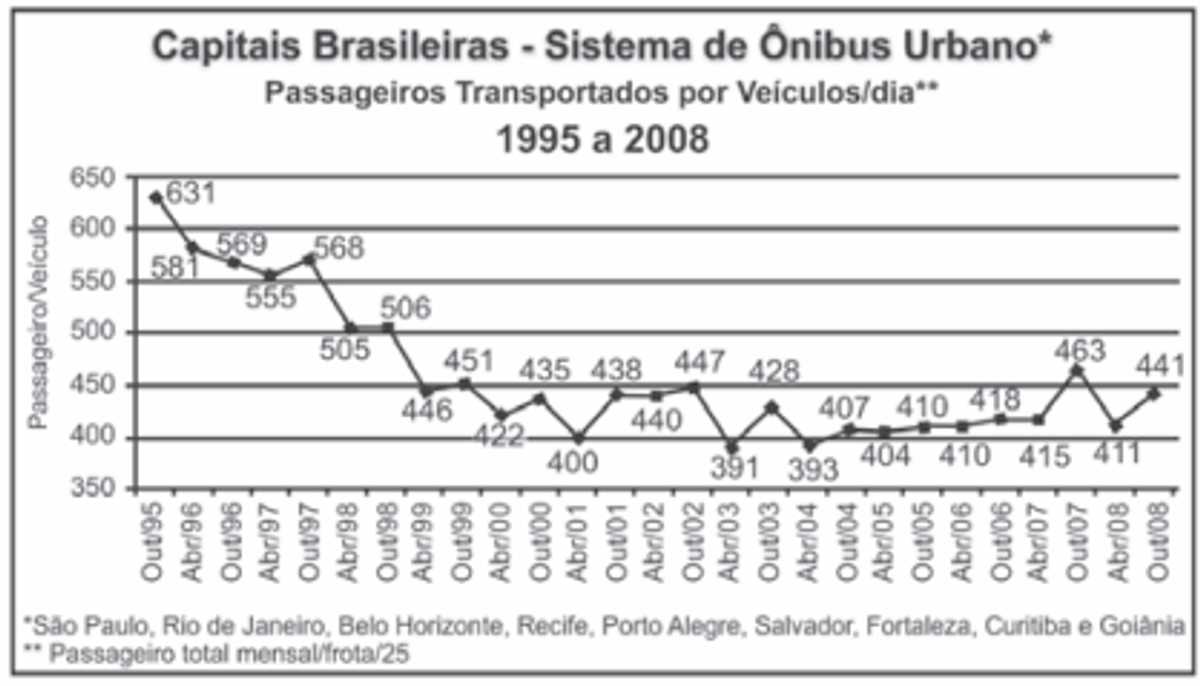 Questão 136 - ENEM 2009 - Estatística