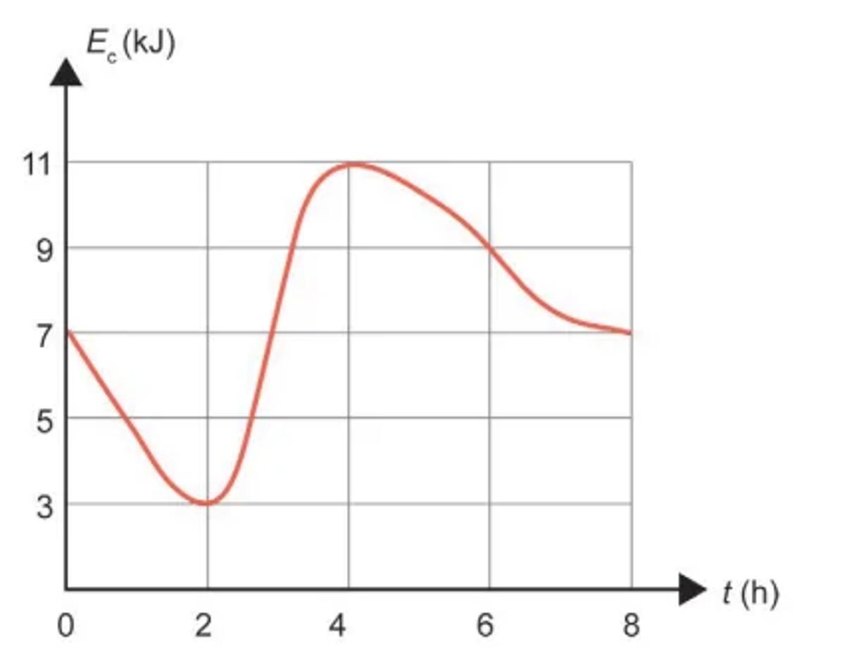 Questão 166 - ENEM PPL 2024 -
