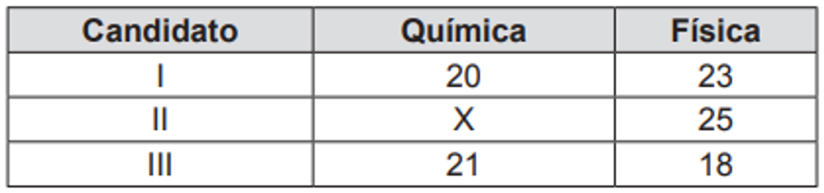 Questão 155 - ENEM 2014 - Matemática Básica