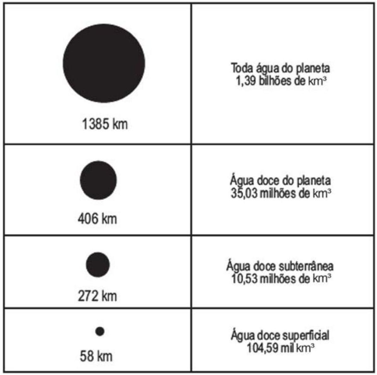 Questão 154 - ENEM 2010 - Geometria Espacial