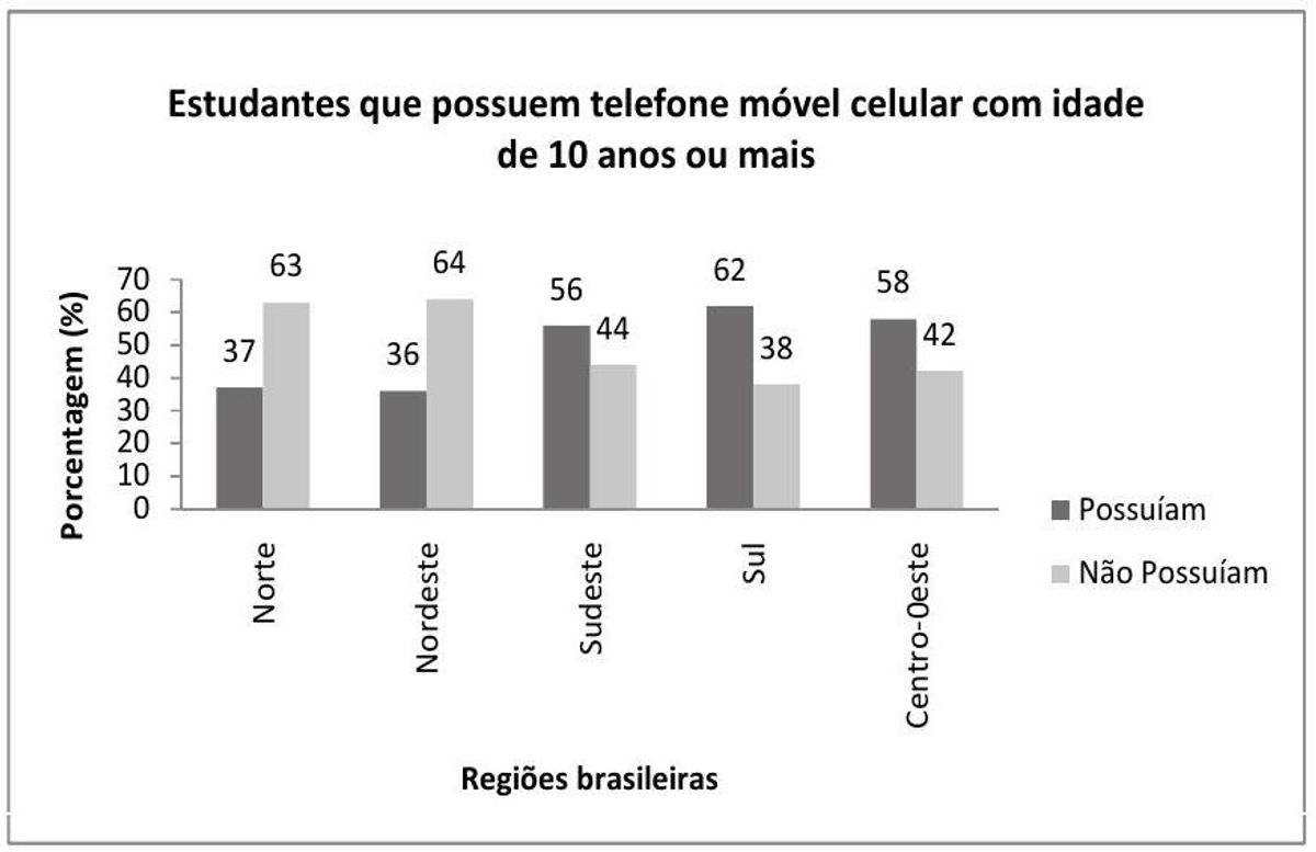 Questão 141 - ENEM 2010 - Estatística