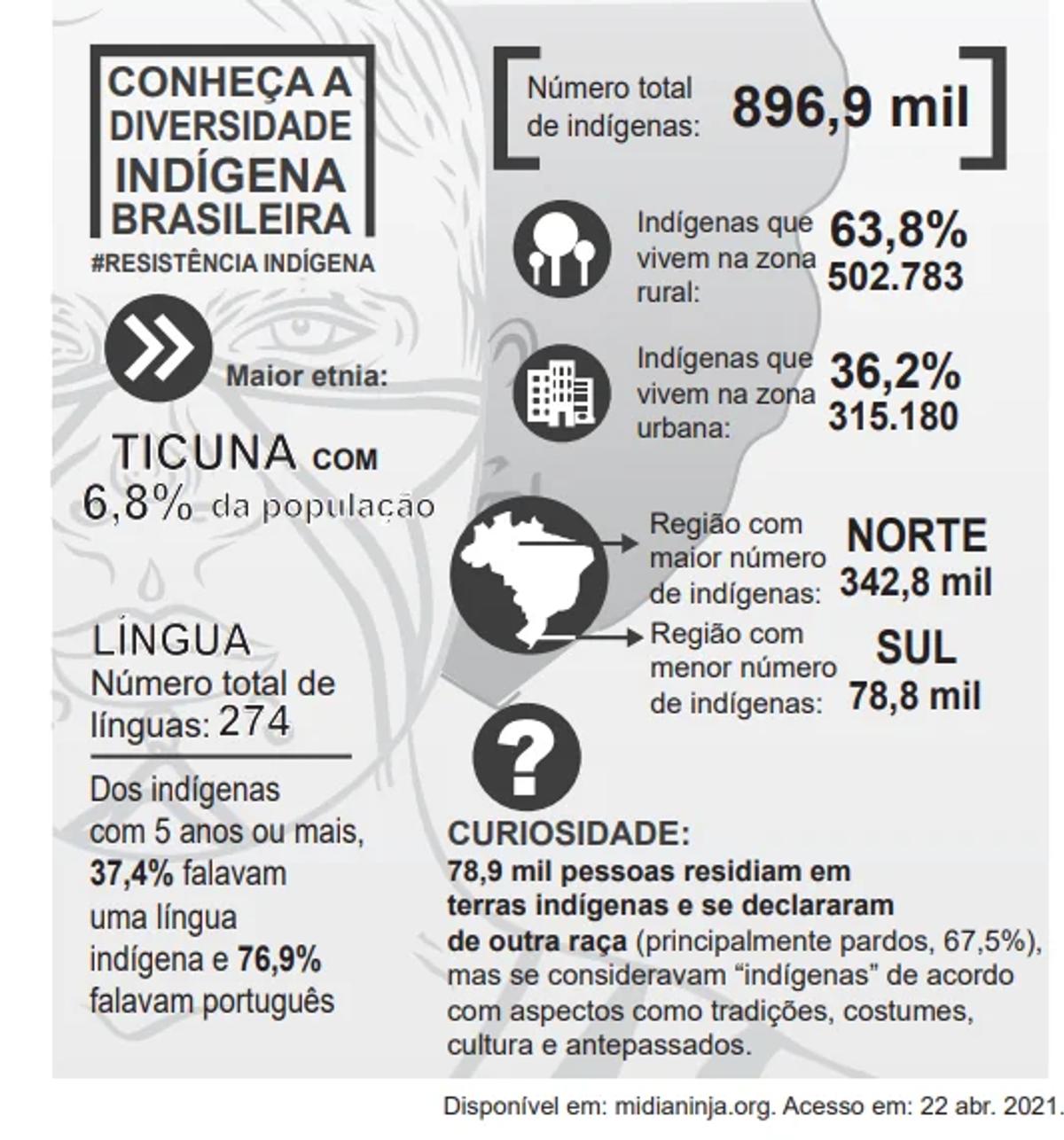 Questão 38 - ENEM PPL 2022