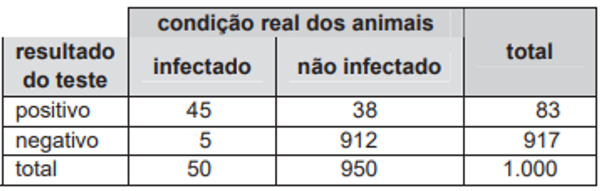 Questão 25 - ENEM 2009 - Vírus