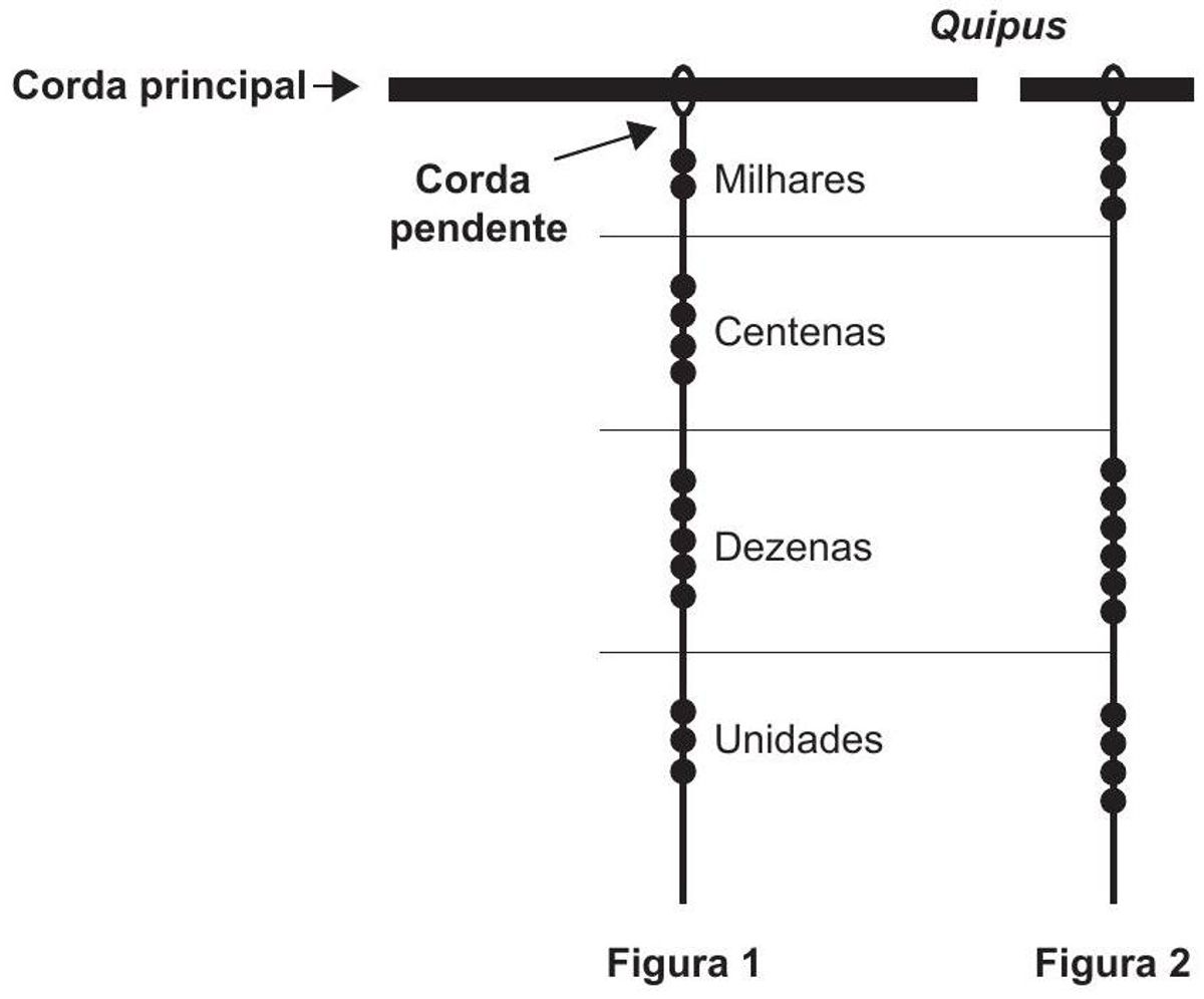 Questão 172 - ENEM 2014 - Matemática Básica