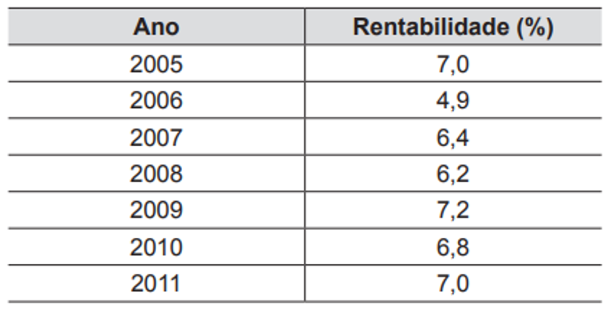 Questão 167 - ENEM 2014 - Estatística