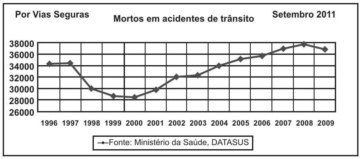 Questão 43 - ENEM 2012 - Indicadores de desenvolvimento