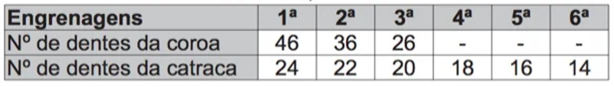 Questão 159 - ENEM 2017 - Questão 159,Lógica