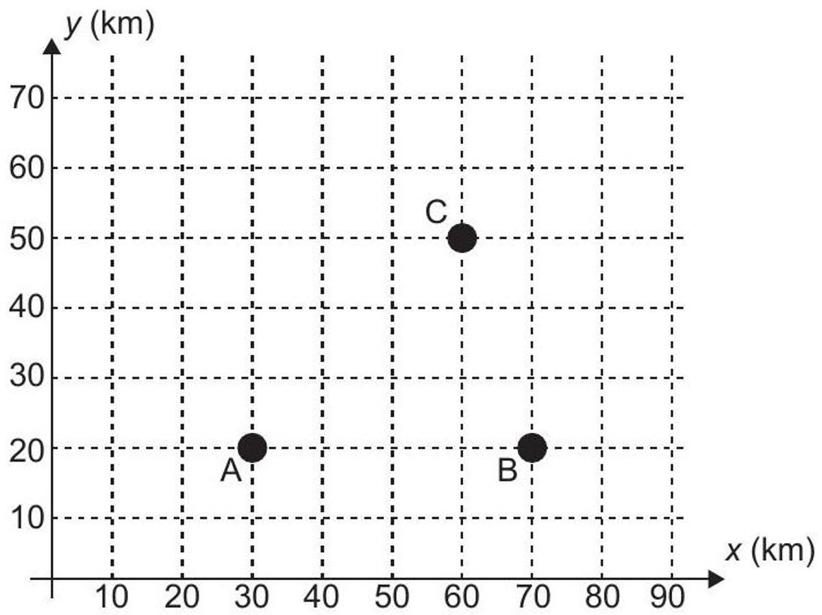 Questão 175 - ENEM 2013 - Geometria Analítica