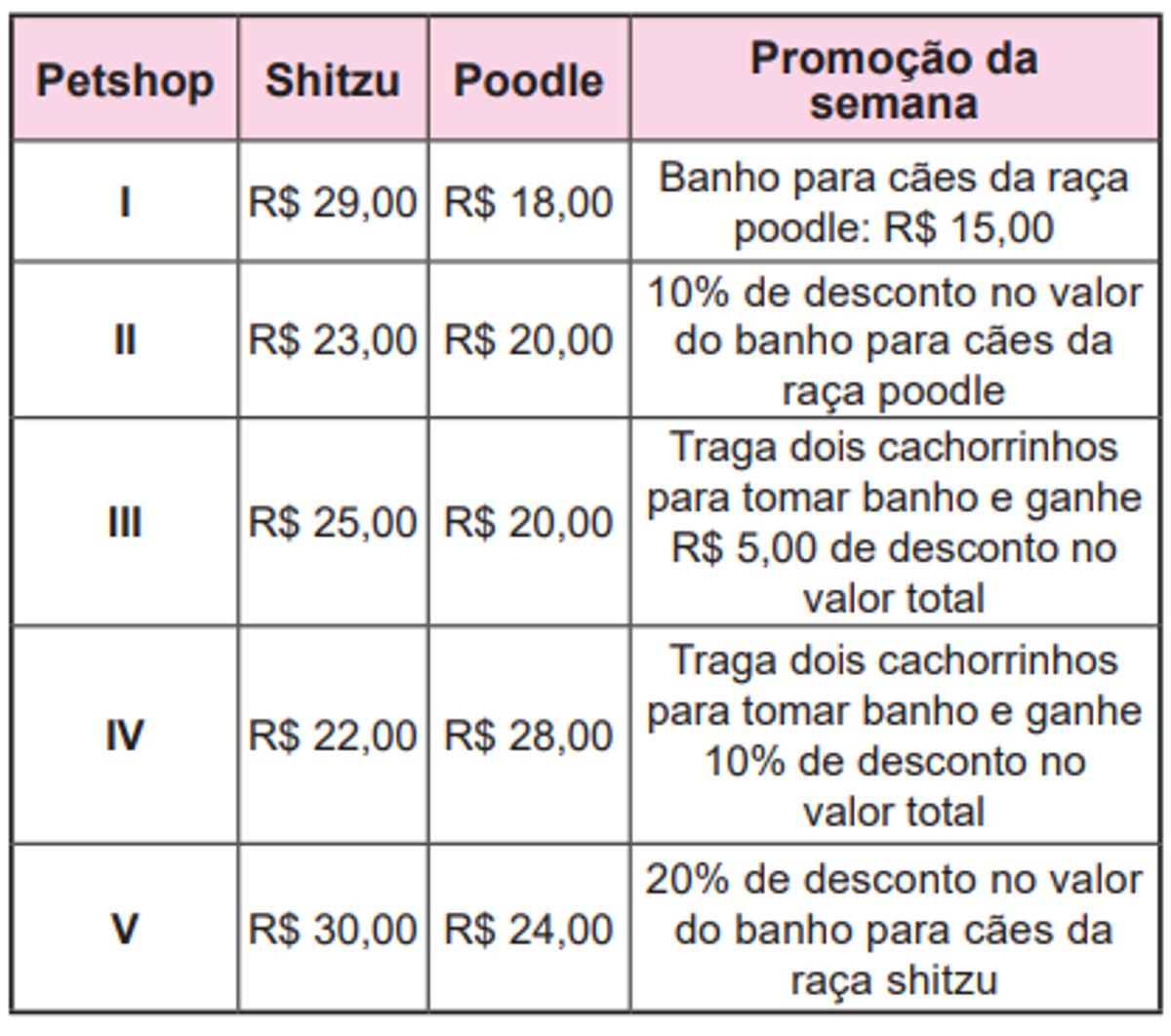 Questão 178 - ENEM PPL 2024 -