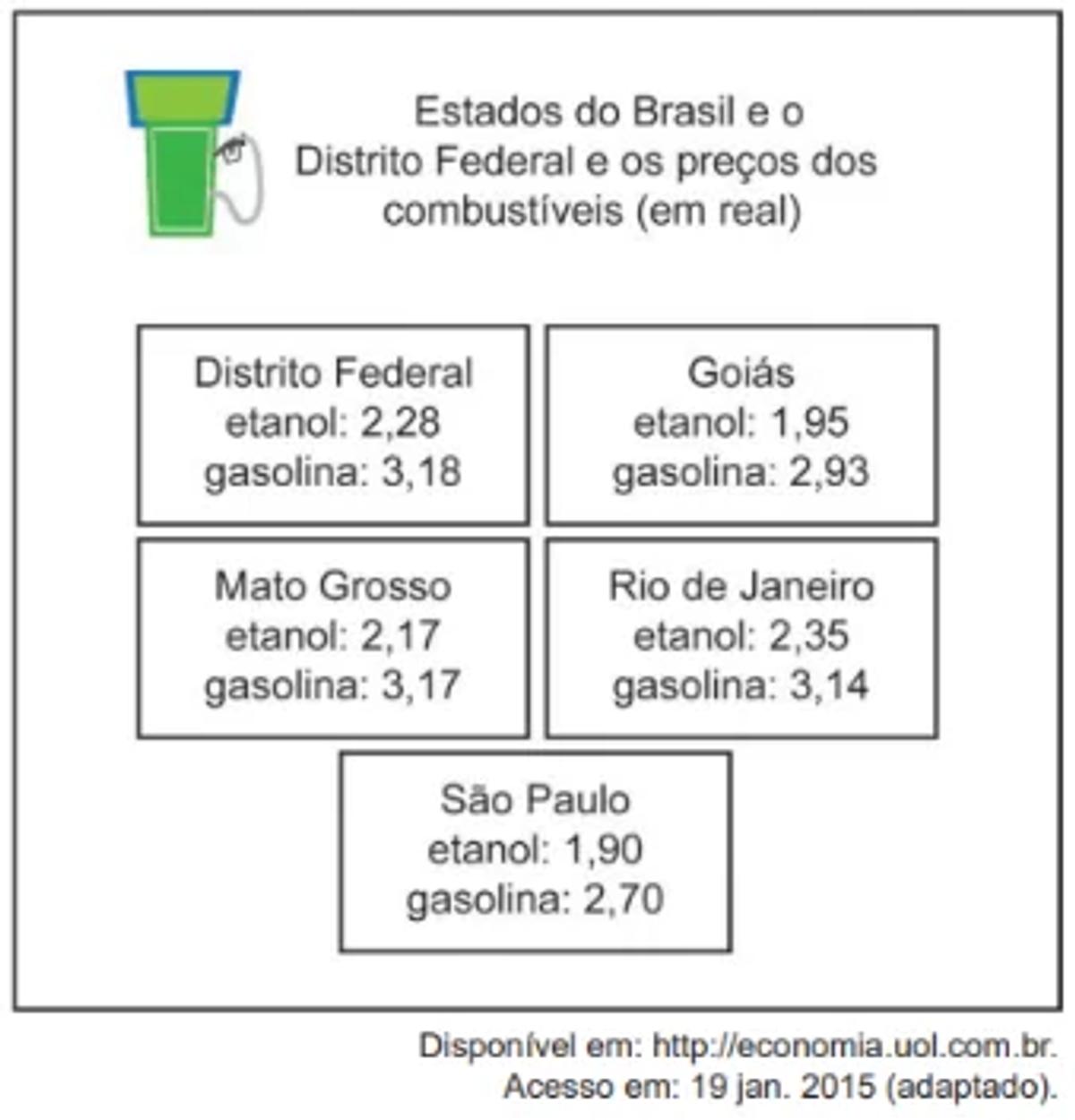 Questão 145 - ENEM PPL 2024 -