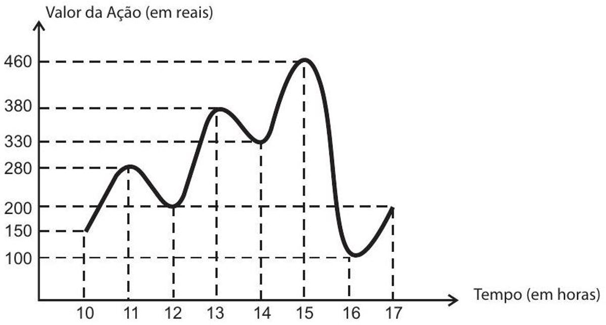 Questão 162 - ENEM 2012 - Estatística