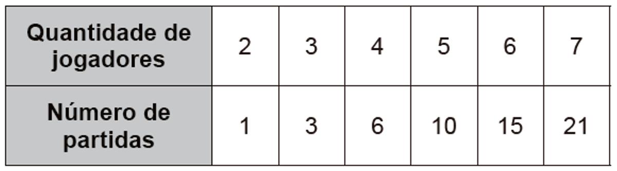 Questão 178 - ENEM 2017 - Questão 178,Análise Combinatória