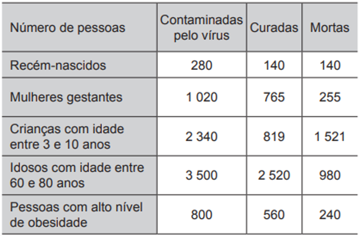 Questão 137 - ENEM 2011 - Matemática Básica
