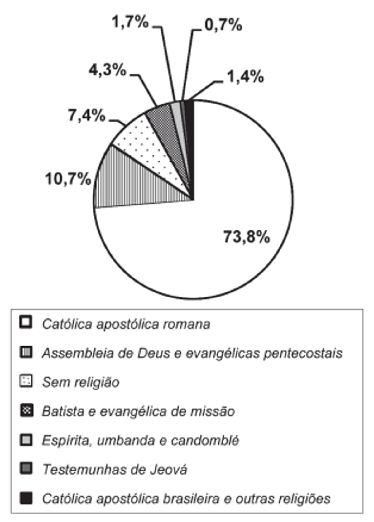 Questão 36 - ENEM 2011 - Montagem do Sistema Colonial