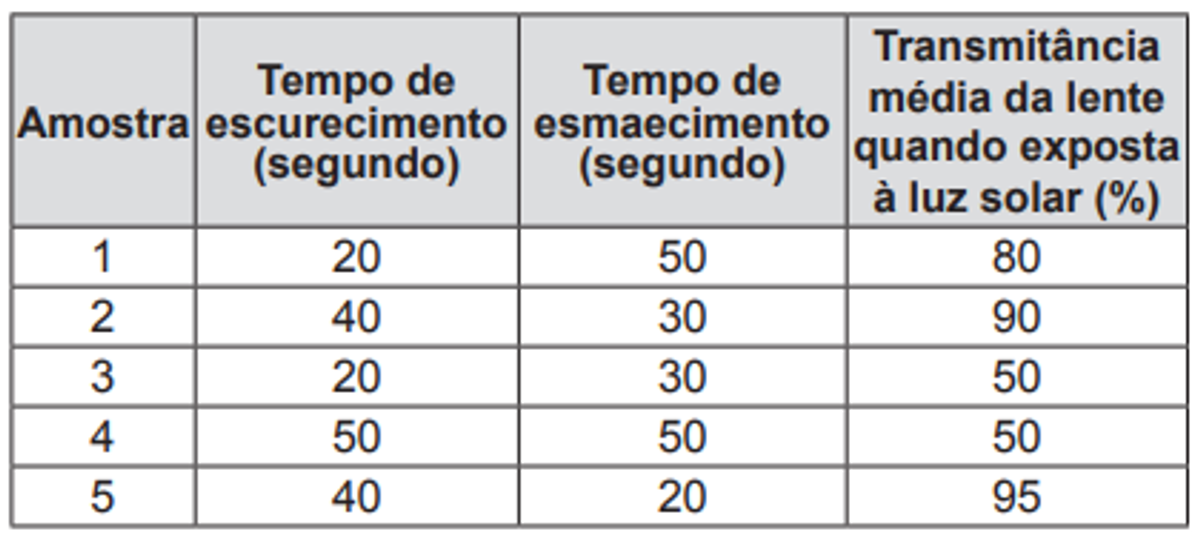 Questão 90 - ENEM 2014 - Óptica