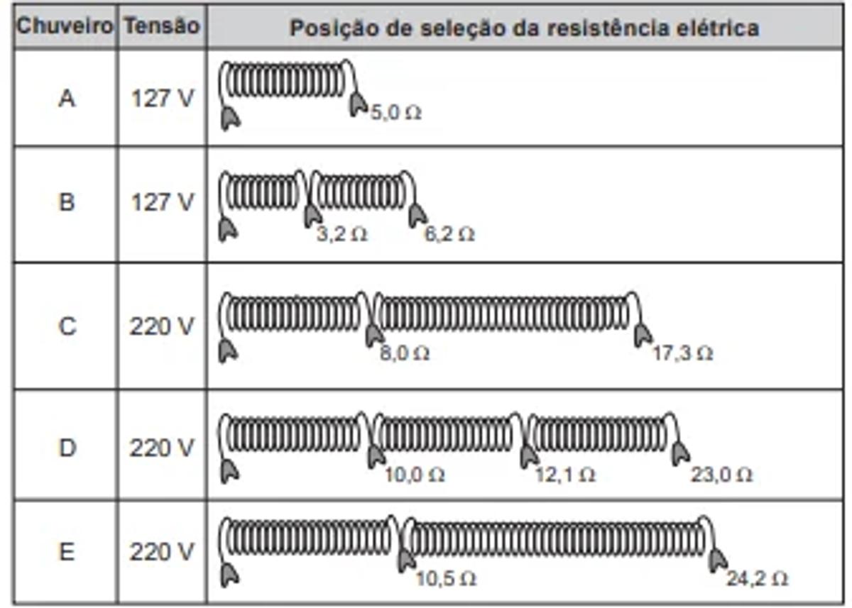 Questão 128 - ENEM PPL 2020 -