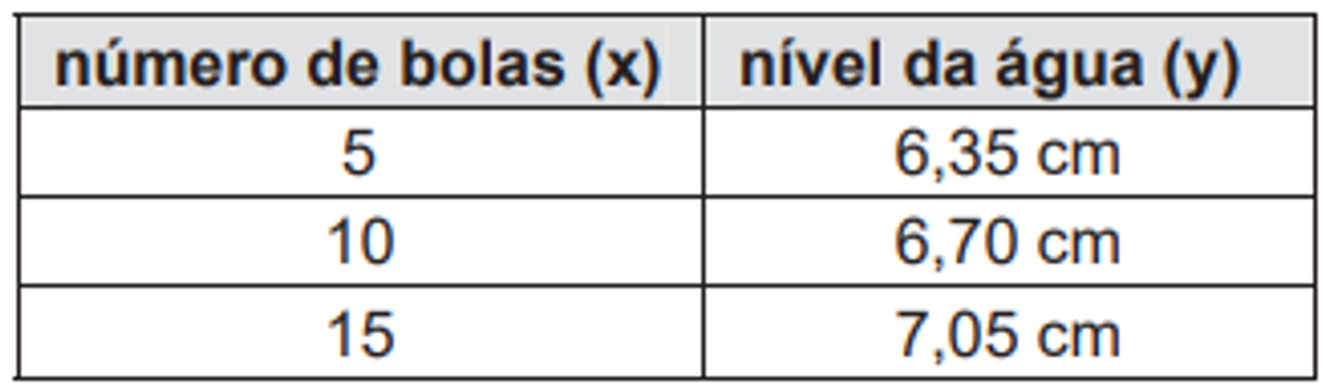 Questão 159 - ENEM 2009 - Funções 1° e 2° Grau
