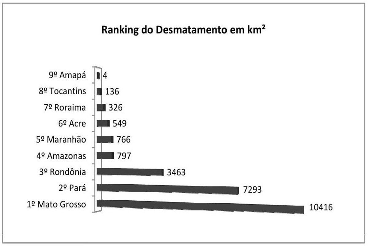 Questão 143 - ENEM 2010 - Estatística