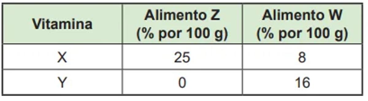 Questão 169 - ENEM PPL 2024 -