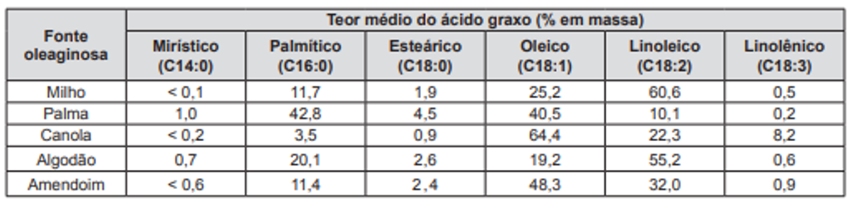 Questão 54 - ENEM 2014 - Bioquímica