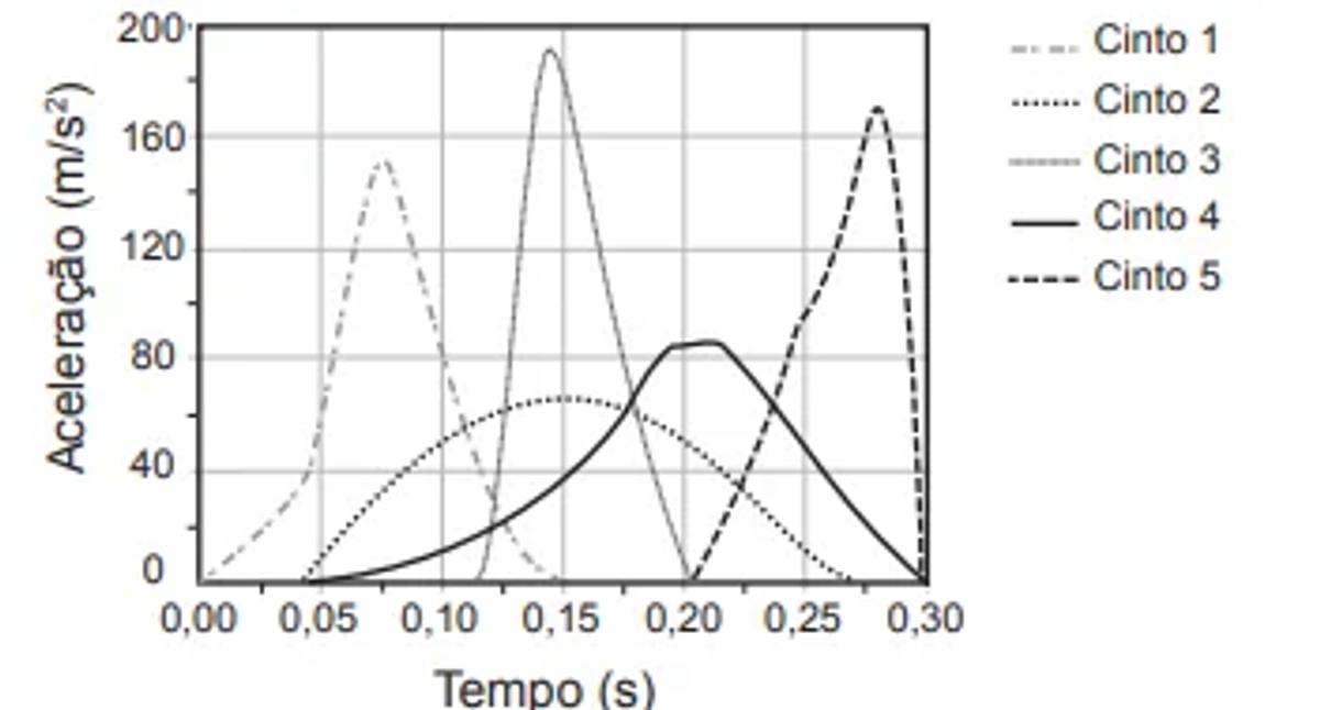 Questão 099 - ENEM 2017 -