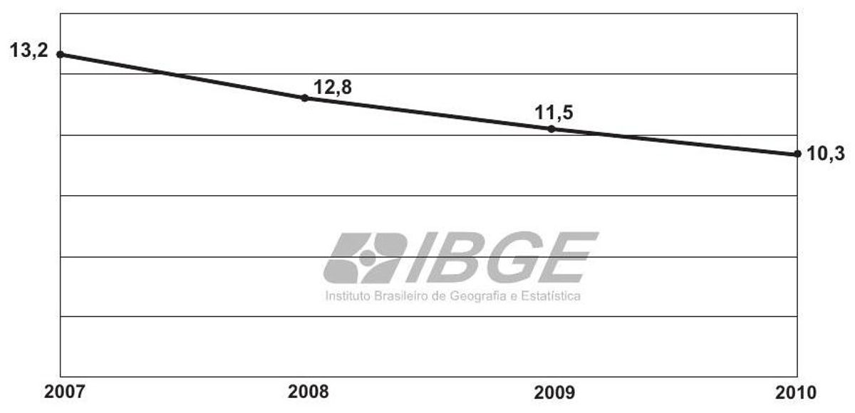 Questão 162 - ENEM 2012 - Exponencial e Logarítmo