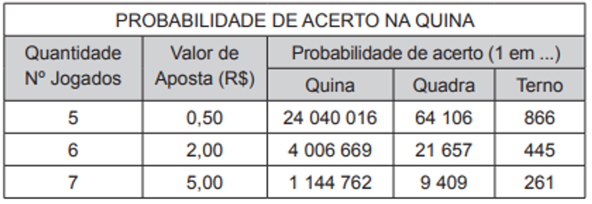 Questão 159 - ENEM 2011 - Probabilidade