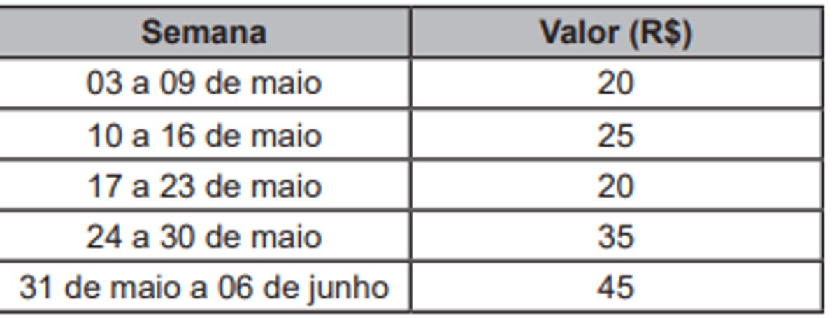 Questão 151 - Enem PPL 2022 - Um investidor comprou ações de uma empresa em 3 de,pagamento,enem