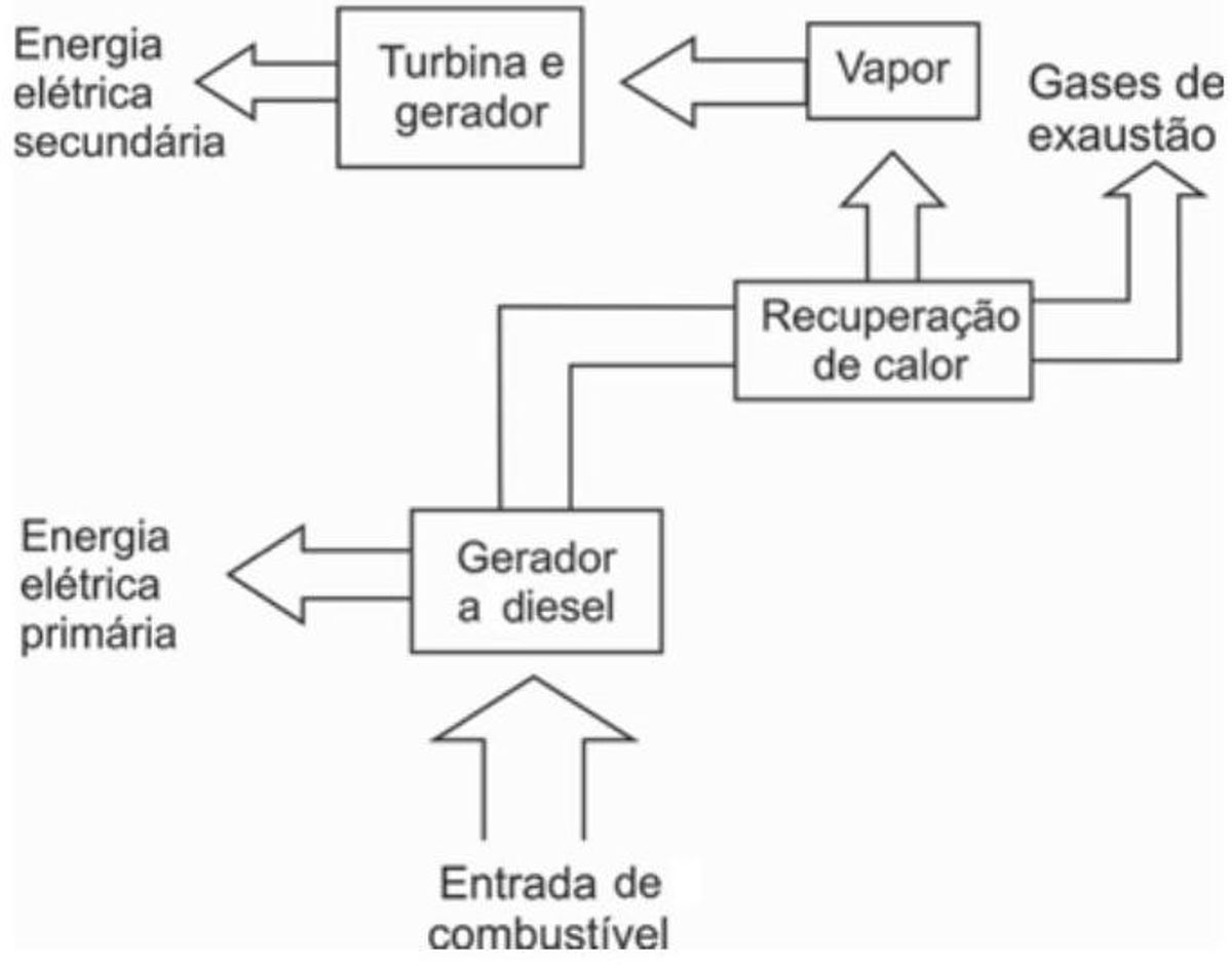 Questão 48 - ENEM 2010 - Termologia