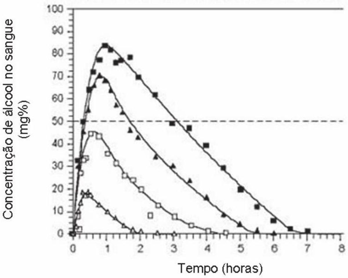 Questão 2 - ENEM 2009 - Fisiologia humana