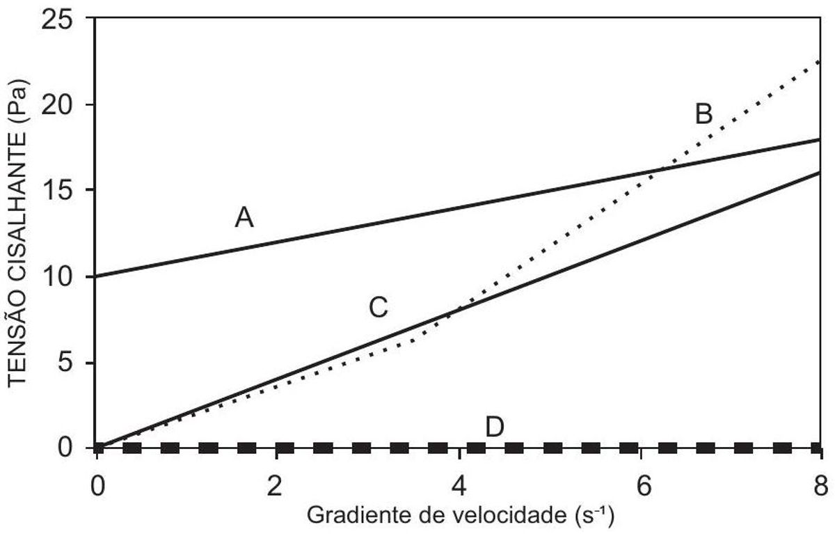 Questão 159 - ENEM 2014 - Funções 1° e 2° Grau