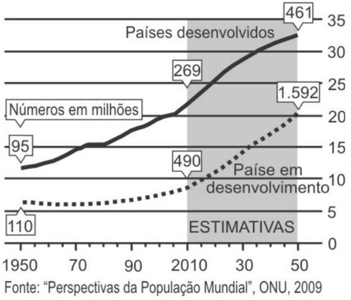 Questão 138 - ENEM 2009 - Exponencial e Logarítmo