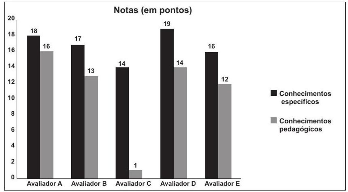 Questão 137 - ENEM 2013 - Estatística
