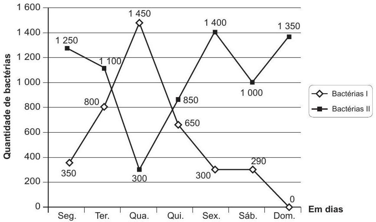 Questão 176 - ENEM 2014 - Funções 1° e 2° Grau