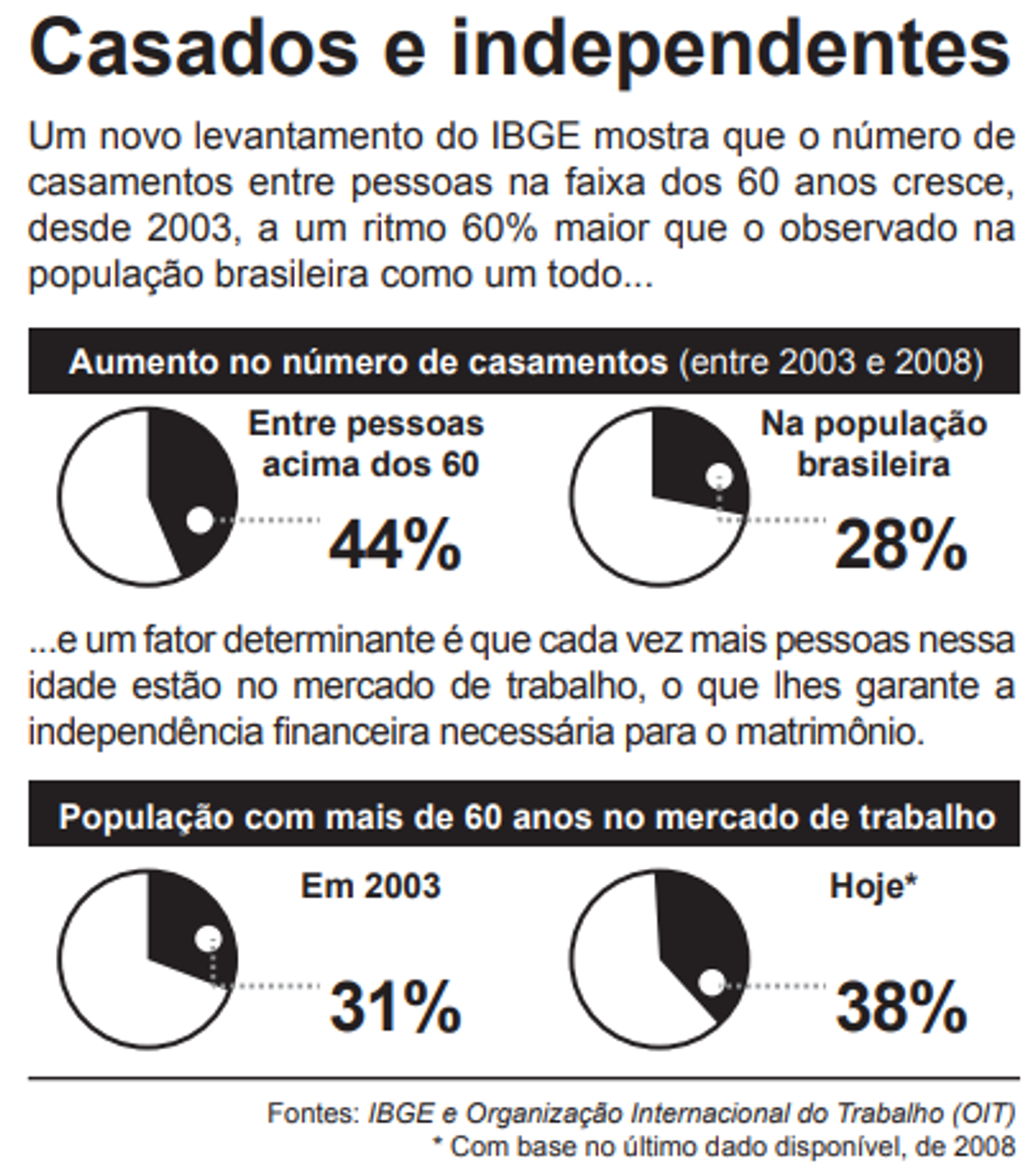 Questão 135 - ENEM 2013 - Argumentação