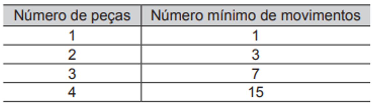 Questão 171 - ENEM 2011 - Progressões