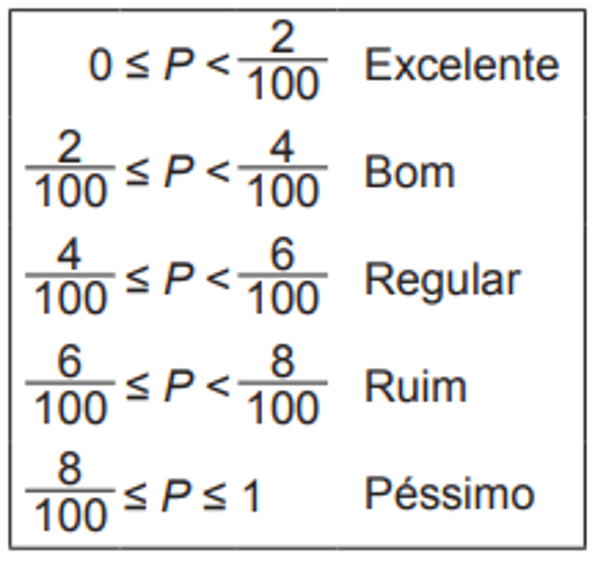 Questão 168 - ENEM 2013 - Probabilidade