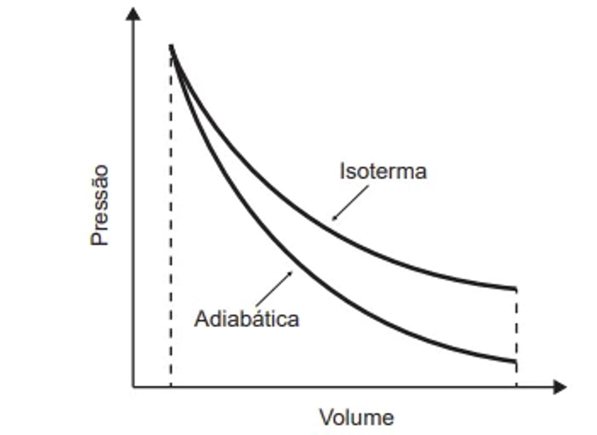 Questão 110 - ENEM PPL 2020 -