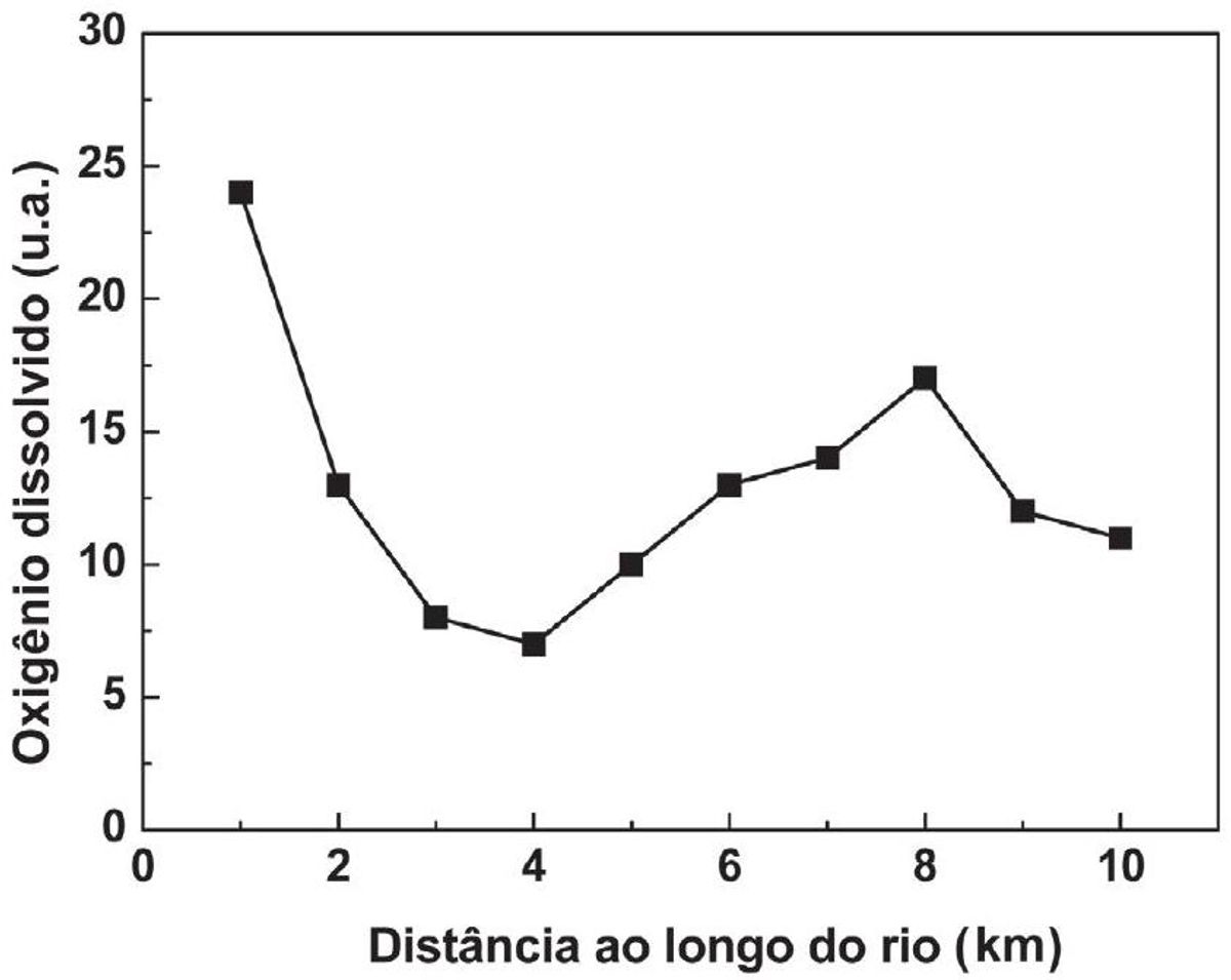 Questão 75 - ENEM 2011 - Ecologia
