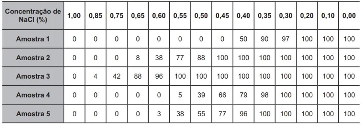 Questão 131 - ENEM PPL 2021 -